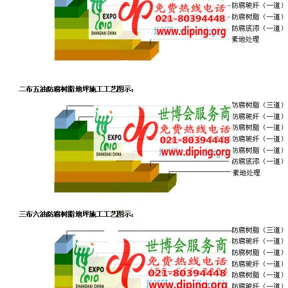楚雄FRP玻璃钢防腐地坪产品图3