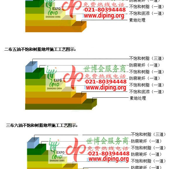楚雄不饱和树脂地坪，不饱和树脂防腐地坪,防腐蚀地坪施工厂家产品图2