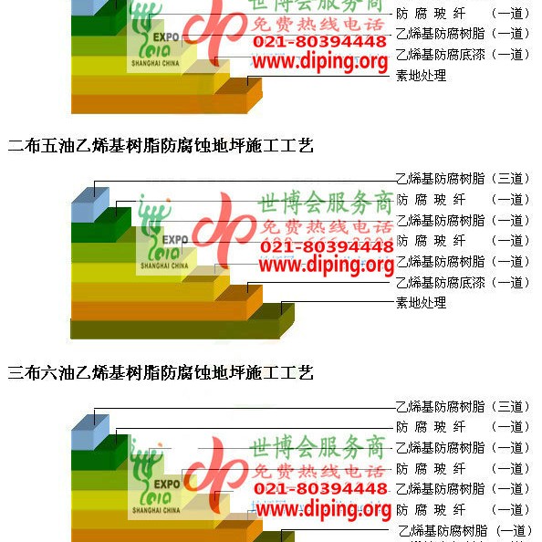 楚雄乙烯基防腐蚀地坪,乙烯基酯地坪,乙烯基酯防腐蚀地坪,乙烯基重防腐蚀地坪,乙烯基重防腐地坪,乙烯基重防腐自流平地坪产品图2